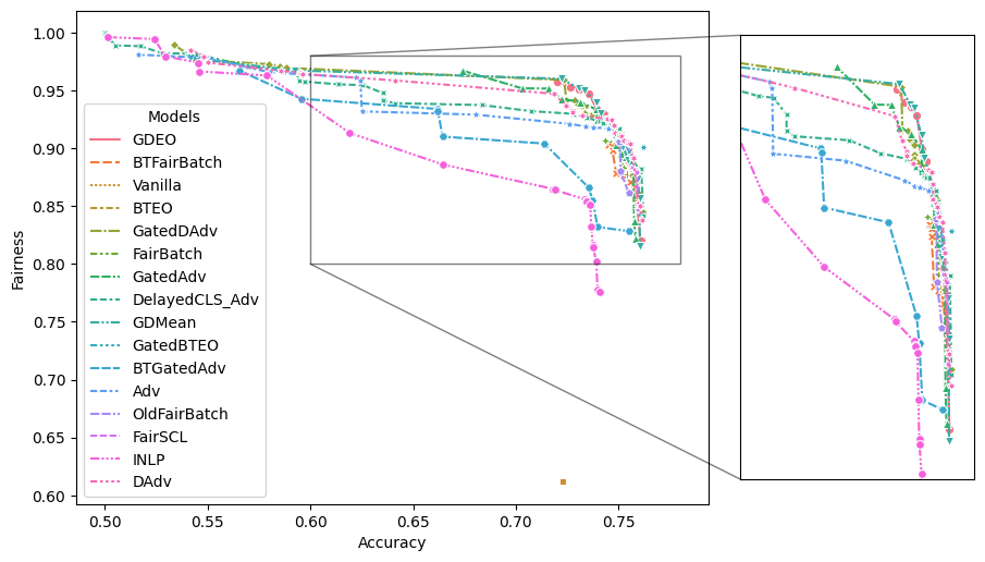 ../_images/tutorial_fairlib_demo_47_0.png